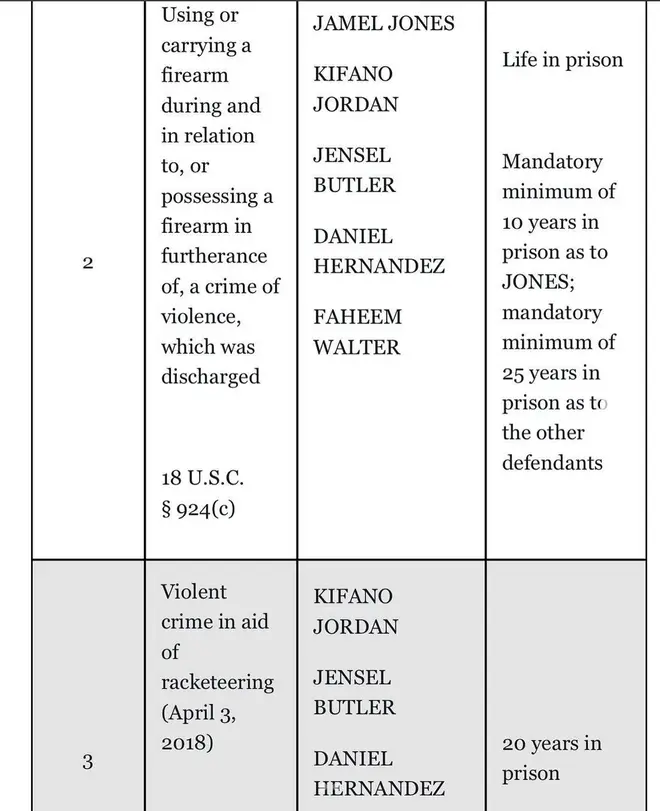 Tekashi 6ix9ine's arrest documents leaked on social media