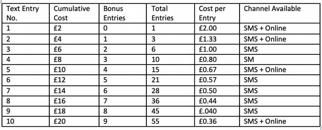 Entry Prices